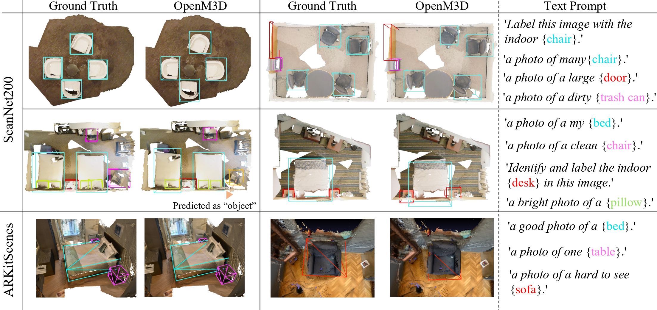 OpenM3D: Open Vocabulary Multi-view Indoor 3D Object Detection without ...