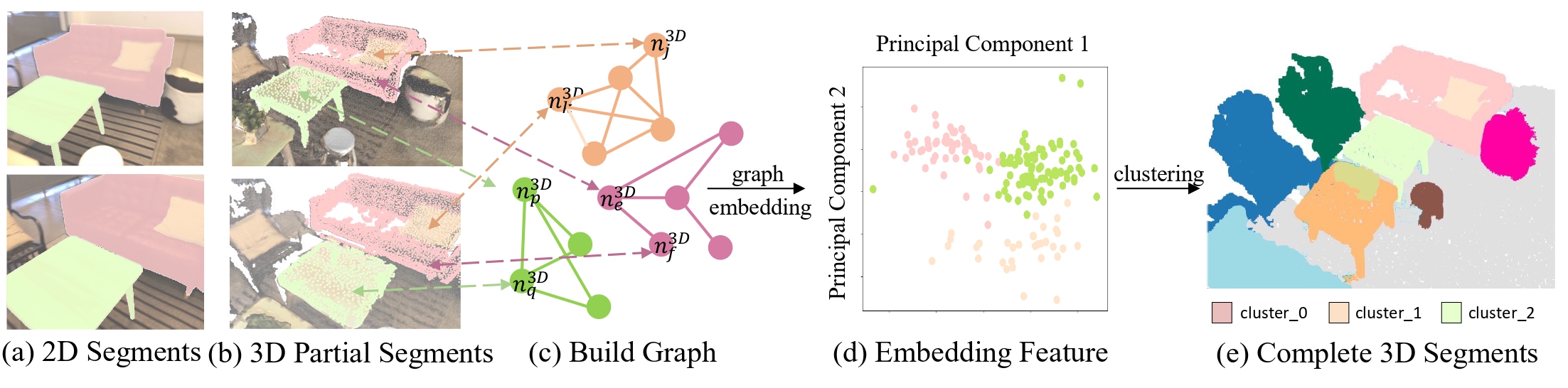 3D Pseudo Box Generation